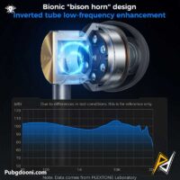 ارزان ترین قیمت خرید هندزفری گیمینگ Type-C پلکستون Plextone G18 اورجینال